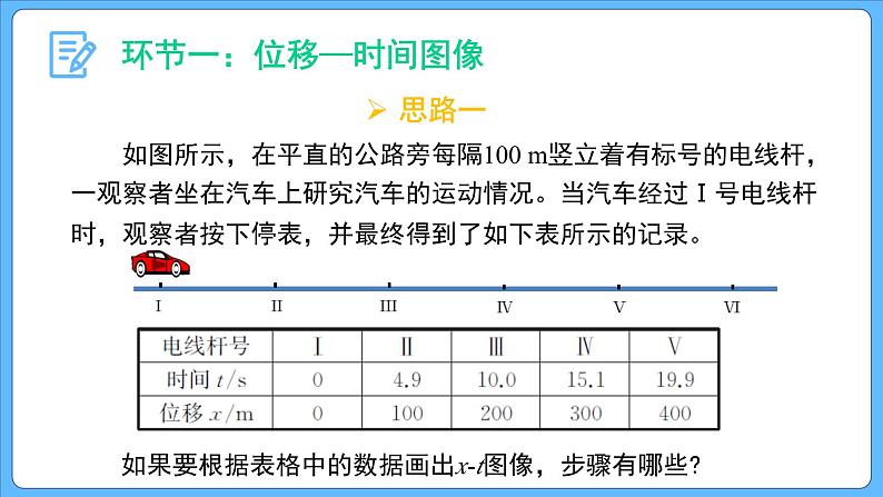 1.2 时间 位移  (第二课时）课件-2023-2024学年高一上学期物理人教版（2019）必修第一册第6页