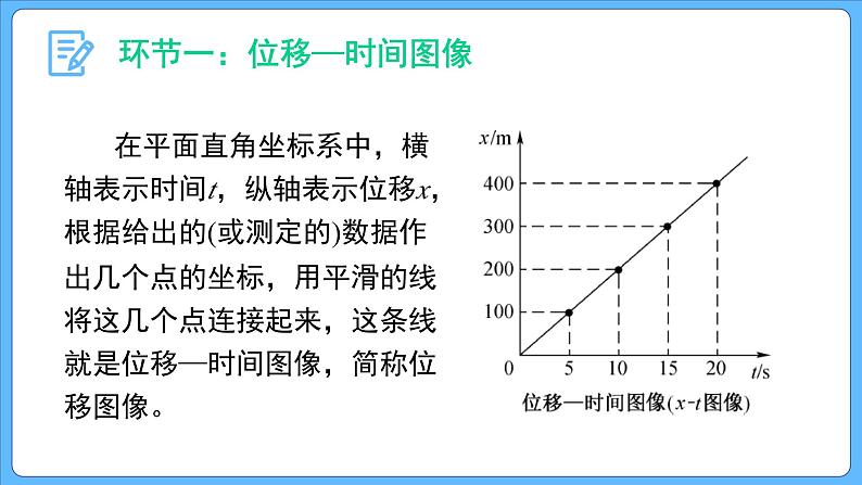 1.2 时间 位移  (第二课时）课件-2023-2024学年高一上学期物理人教版（2019）必修第一册第8页