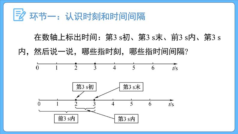 第1课时 时间 位移（课件）第8页