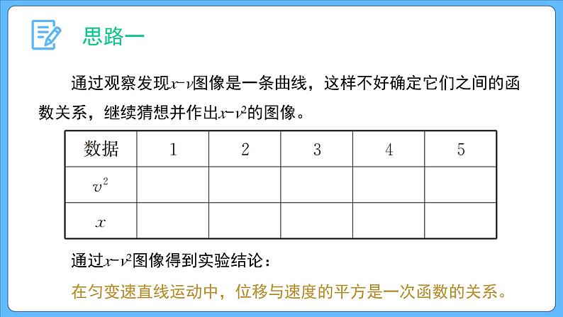 2.3.2 第2课时 速度与位移的关系 课件-2023-2024学年高一上学期物理人教版（2019）必修第一册06