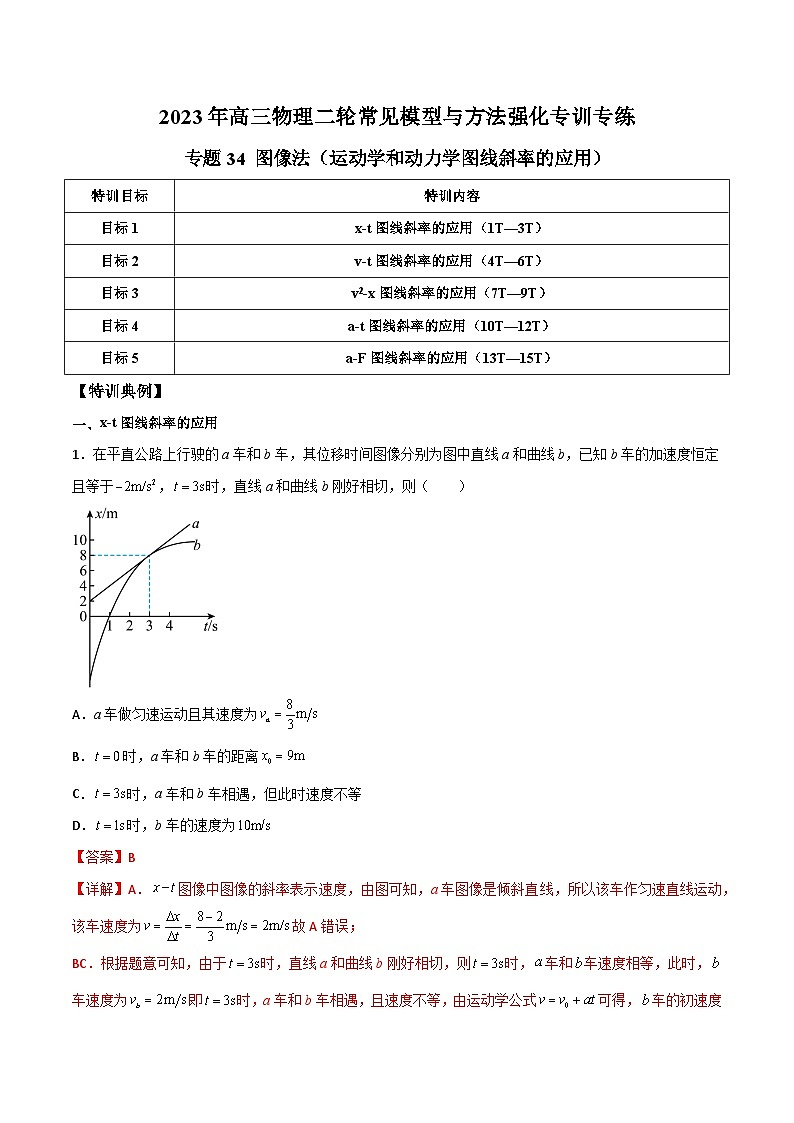 专题34 图像法（运动学和动力学图线斜率的应用）-2023年高三物理二轮常见模型与方法强化专训专练（解析版）01