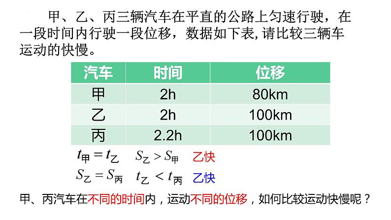 1.3 速度（课件）-高一物理同步精品课堂（粤教版必修第一册）04