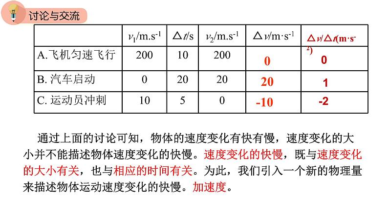 1.5加速度（课件）-高一物理同步精品课堂（粤教版必修第一册）06