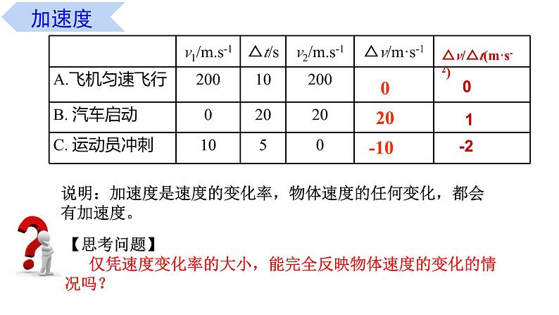 1.5加速度（课件）-高一物理同步精品课堂（粤教版必修第一册）08