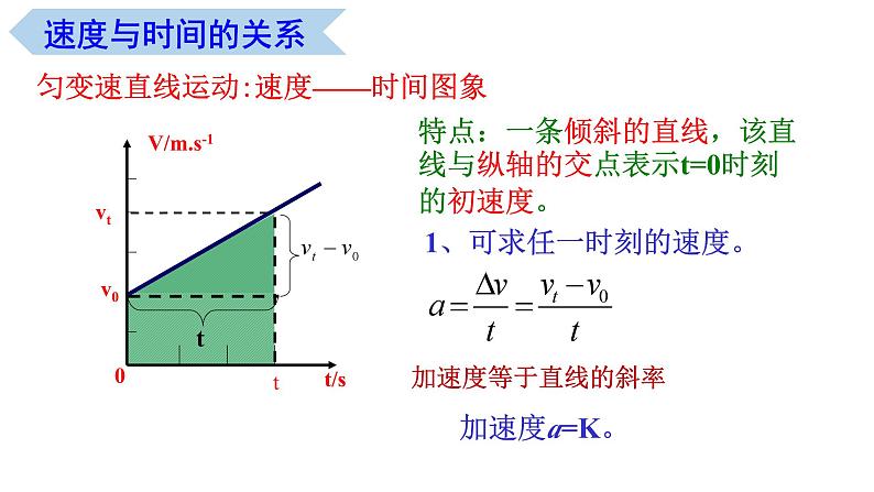 2.2 匀变速直线运动的规律（课件）-高一物理同步精品课堂（粤教版必修第一册）04