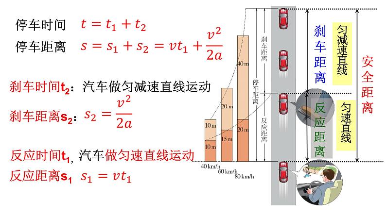 2.5 匀变速直线运动与汽车安全行驶（课件）（第1课时）-高一物理同步精品课堂（粤教版必修第一册）03