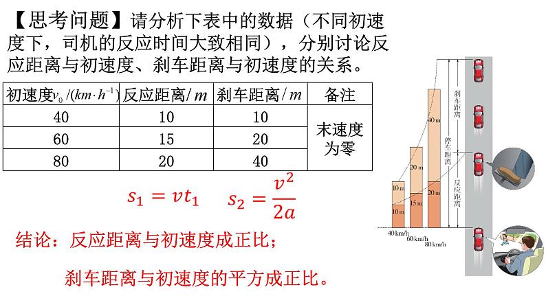 2.5 匀变速直线运动与汽车安全行驶（课件）（第1课时）-高一物理同步精品课堂（粤教版必修第一册）04