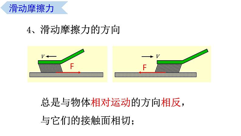 3.3 摩擦力（课件） 高一物理同步精品课堂（粤教版必修第一册）06