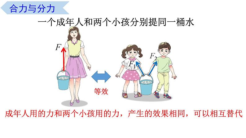 3.4 力的合成（课件） 高一物理同步精品课堂（粤教版必修第一册）04