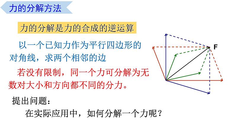 3.5 力的分解（课件） 高一物理同步精品课堂（粤教版必修第一册）04