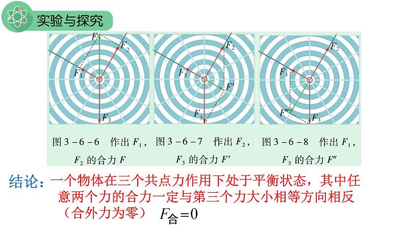 3.6 共点力的平衡条件及其应用（课件） 高一物理同步精品课堂（粤教版必修第一册）08