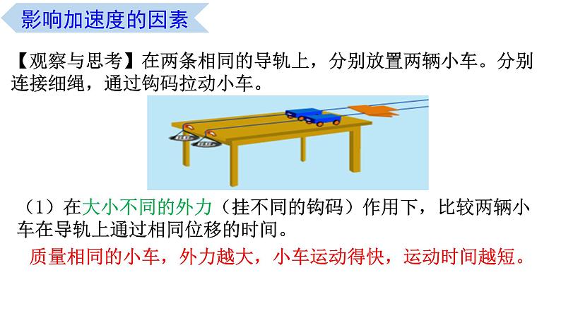 4.2 加速度与力、质量之间的关系（课件） 高一物理同步精品课堂（粤教版必修第一册）04