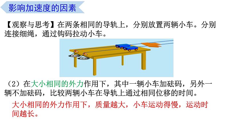 4.2 加速度与力、质量之间的关系（课件） 高一物理同步精品课堂（粤教版必修第一册）05