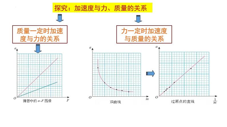 4.3 牛顿第二定律（课件） 高一物理同步精品课堂（粤教版必修第一册）03