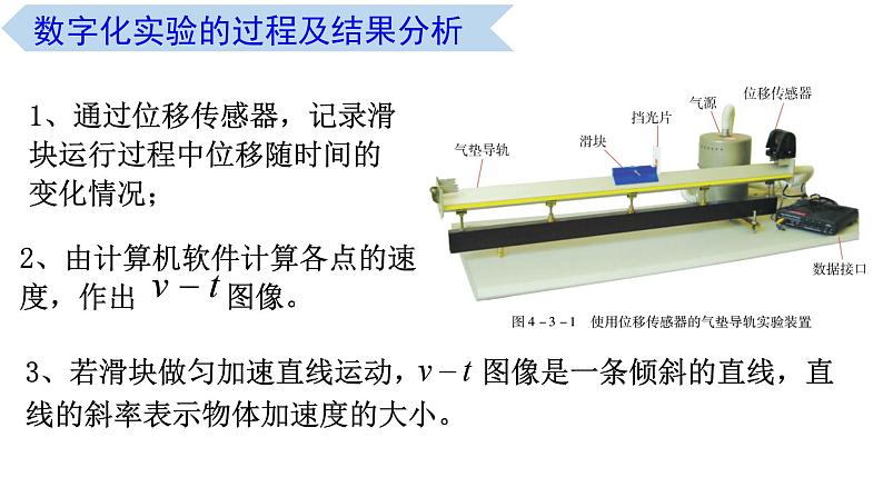 4.3 牛顿第二定律（课件） 高一物理同步精品课堂（粤教版必修第一册）04