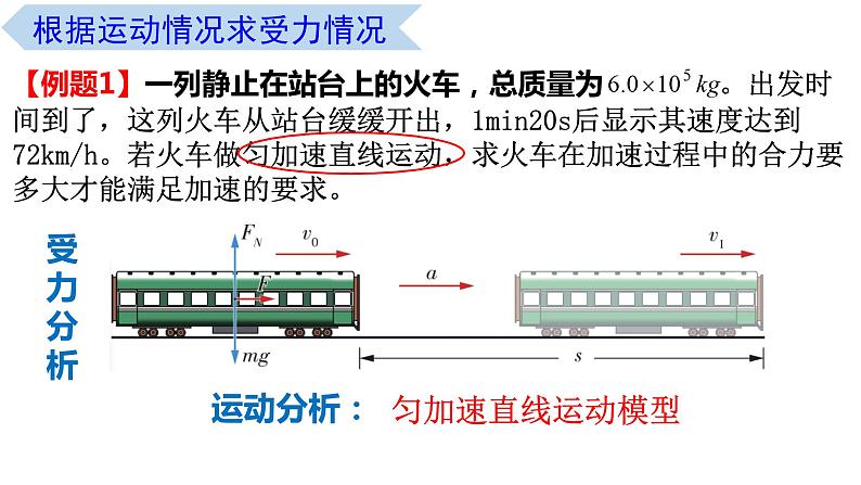 4.5 牛顿运动定律的应用（课件） 高一物理同步精品课堂（粤教版必修第一册）05