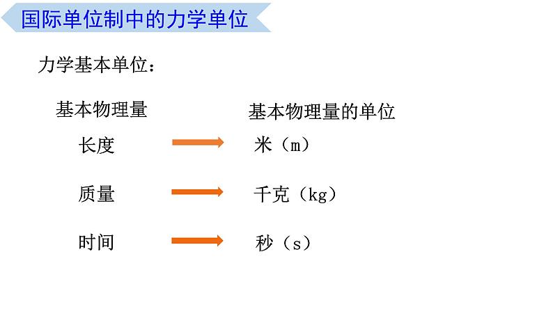 4.7 力学单位（课件） 高一物理同步精品课堂（粤教版必修第一册）第6页