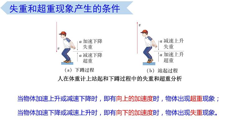 4.6 超重与失重（课件） 高一物理同步精品课堂（粤教版必修第一册）06