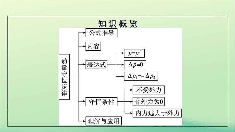 浙江专版2023_2024学年新教材高中物理第1章动量守恒定律3动量守恒定律课件新人教版选择性必修第一册05