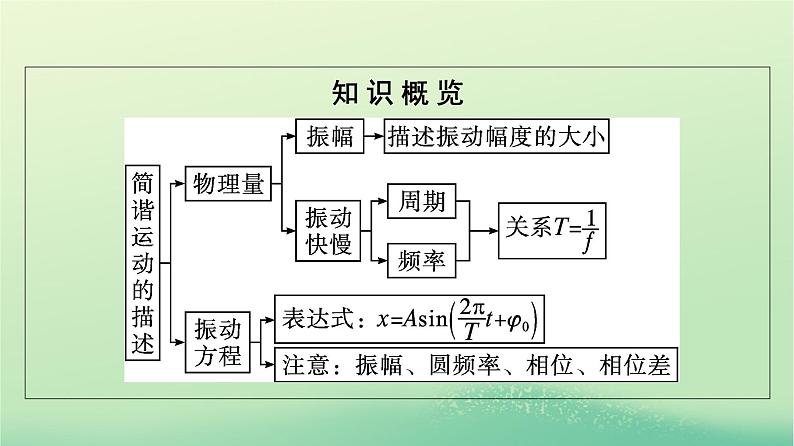 浙江专版2023_2024学年新教材高中物理第2章机械振动2简谐运动的描述课件新人教版选择性必修第一册05