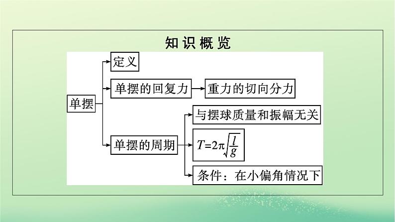 浙江专版2023_2024学年新教材高中物理第2章机械振动4单摆课件新人教版选择性必修第一册第5页