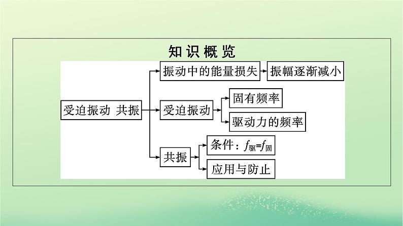 浙江专版2023_2024学年新教材高中物理第2章机械振动6受迫振动共振课件新人教版选择性必修第一册第5页