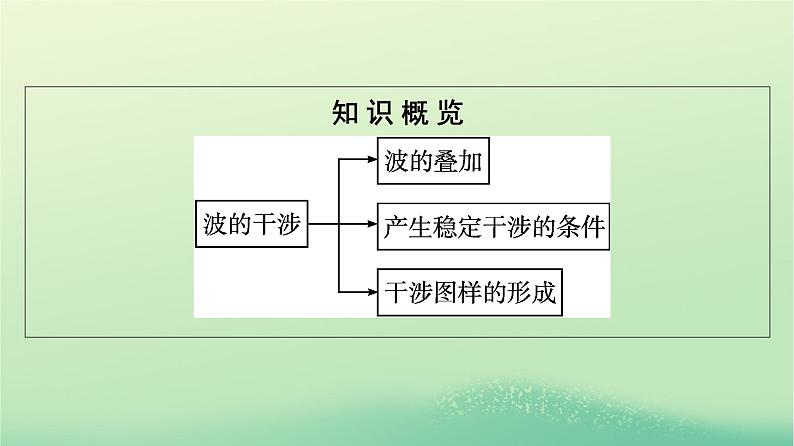 浙江专版2023_2024学年新教材高中物理第3章机械波4波的干涉课件新人教版选择性必修第一册05