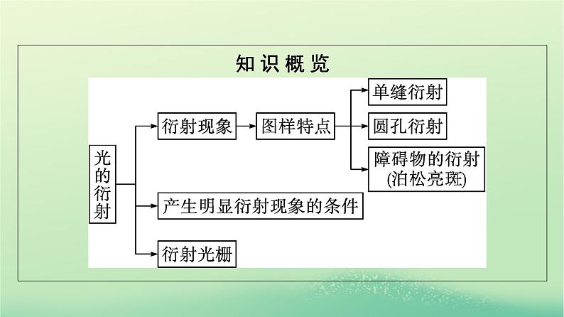 浙江专版2023_2024学年新教材高中物理第4章光5光的衍射课件新人教版选择性必修第一册05