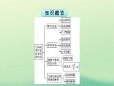 浙江专版2023_2024学年新教材高中物理第2章气体固体和液体3气体的等压变化和等容变化课件新人教版选择性必修第三册