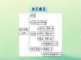 浙江专版2023_2024学年新教材高中物理第3章热力学定律2热力学第一定律课件新人教版选择性必修第三册