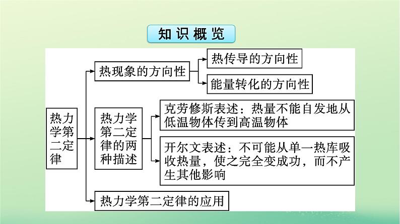 浙江专版2023_2024学年新教材高中物理第3章热力学定律4热力学第二定律课件新人教版选择性必修第三册05