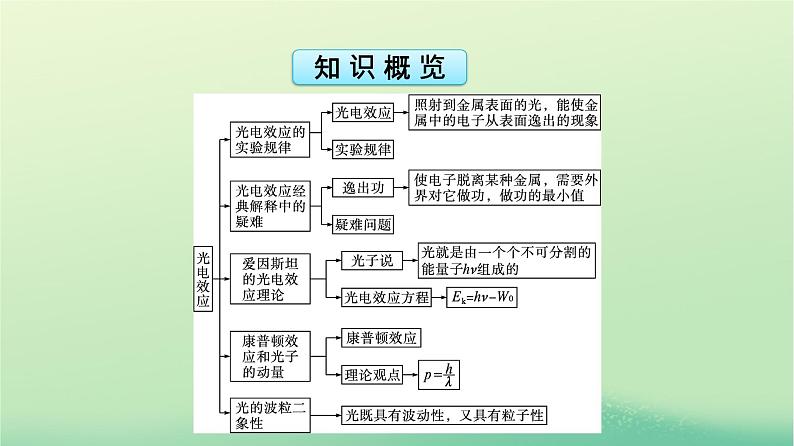 浙江专版2023_2024学年新教材高中物理第4章原子结构和波粒二象性2光电效应课件新人教版选择性必修第三册第5页