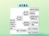浙江专版2023_2024学年新教材高中物理第4章原子结构和波粒二象性5粒子的波动性和量子力学的建立课件新人教版选择性必修第三册