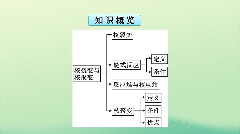 浙江专版2023_2024学年新教材高中物理第5章原子核4核裂变与核聚变课件新人教版选择性必修第三册第5页