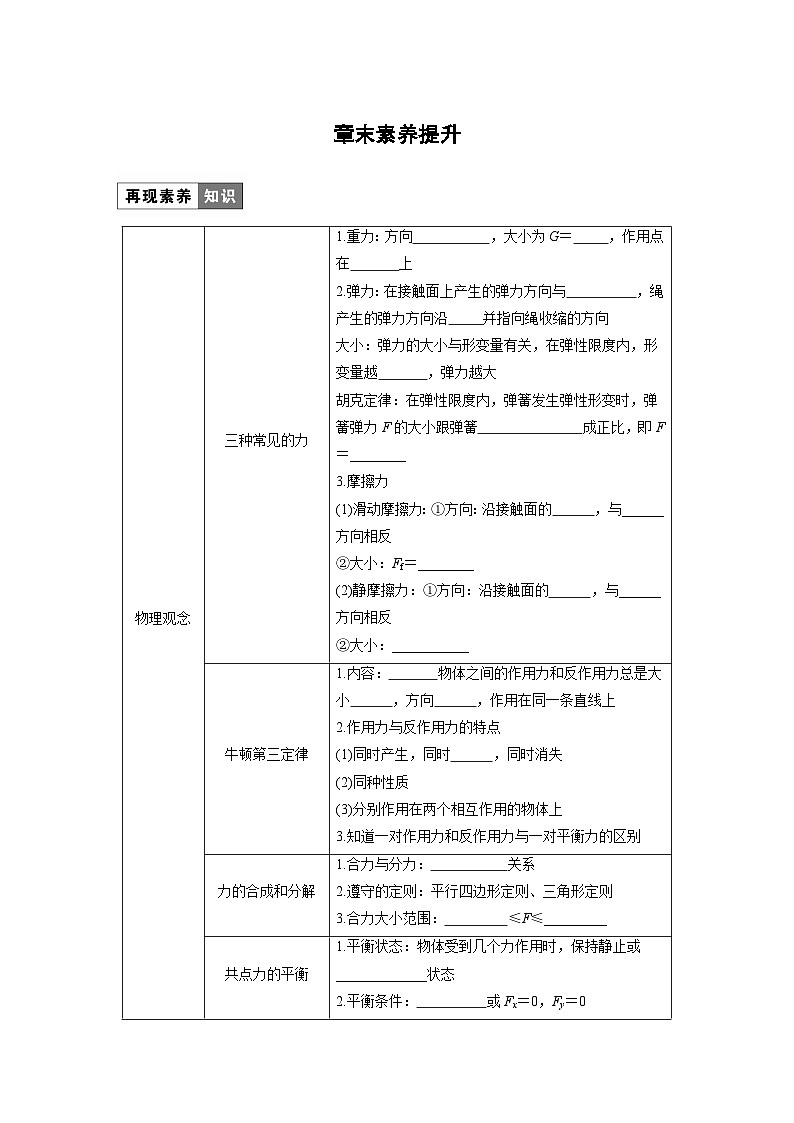 2024年高中物理新教材同步 必修第一册第3章　章末素养提升 试卷01