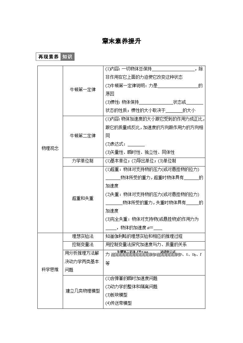 2024年高中物理新教材同步 必修第一册第4章　章末素养提升 试卷01