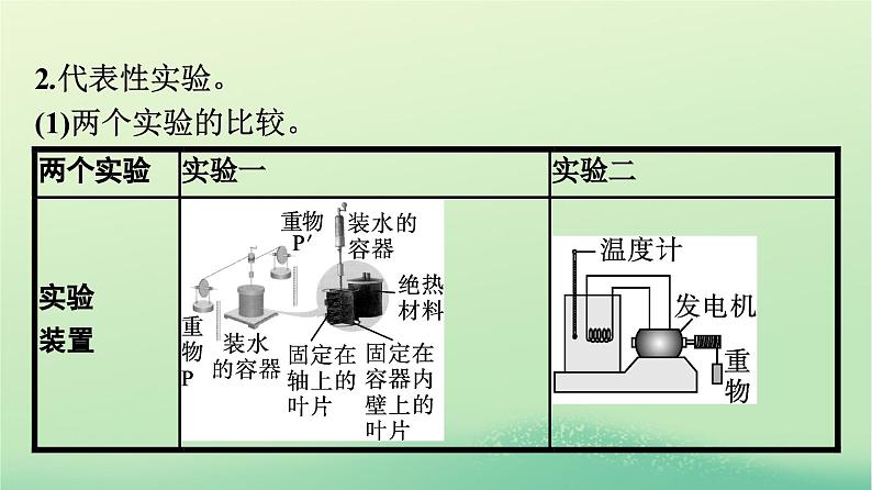 浙江专版2023_2024学年新教材高中物理第3章热力学定律1功热和内能的改变课件新人教版选择性必修第三册08