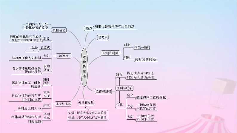 高中物理粤教2019版必修一课件：第1章运动的描述章末综合提升03