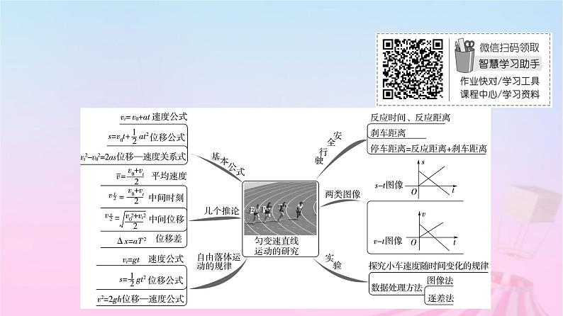 高中物理粤教2019版必修一课件：第2章匀变速直线运动章末综合提升03