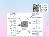 高中物理粤教2019版必修一课件：第2章匀变速直线运动章末综合提升