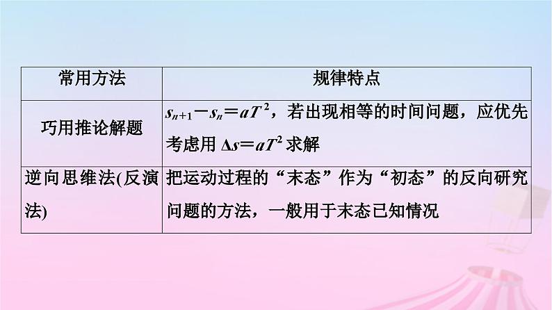 高中物理粤教2019版必修一课件：第2章匀变速直线运动章末综合提升07