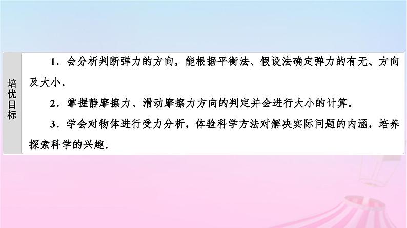 高中物理粤教2019版必修一课件：第3章素养培优课2物体受力分析第2页