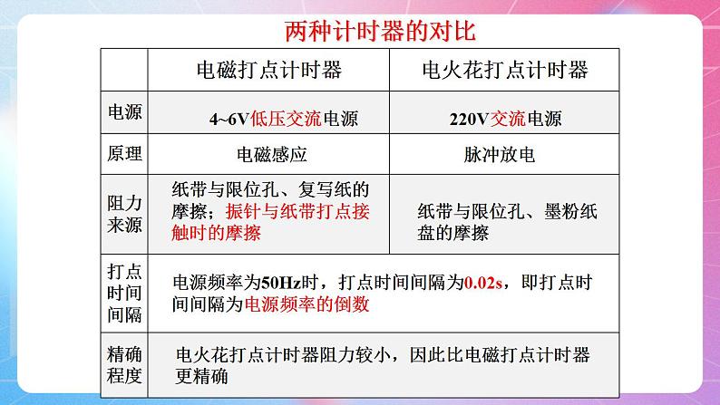 1.4测量直线运动物体的瞬时速度 粤教版（2019）高中物理必修第一册课件08