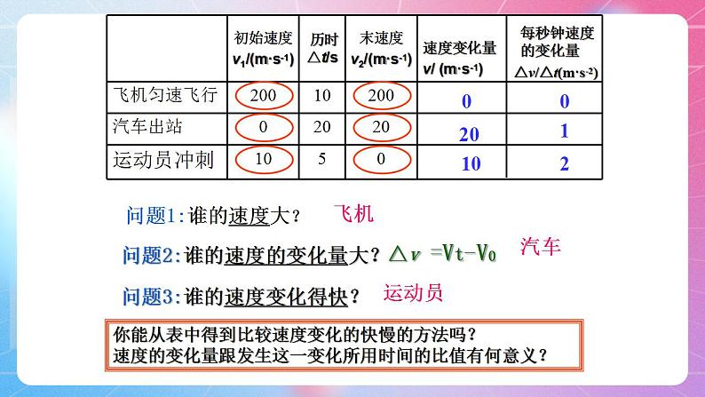 1.5加速度 粤教版（2019）高中物理必修第一册课件03