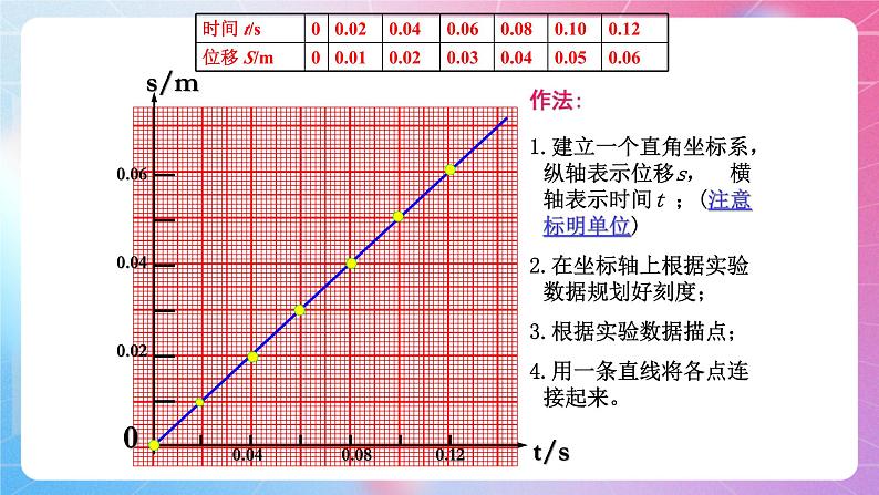 第一章用图象描述直线运动专题—【新教材】粤教版（2019）高中物理必修第一册课件第3页