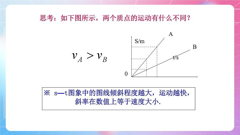 第一章用图象描述直线运动专题—【新教材】粤教版（2019）高中物理必修第一册课件第5页