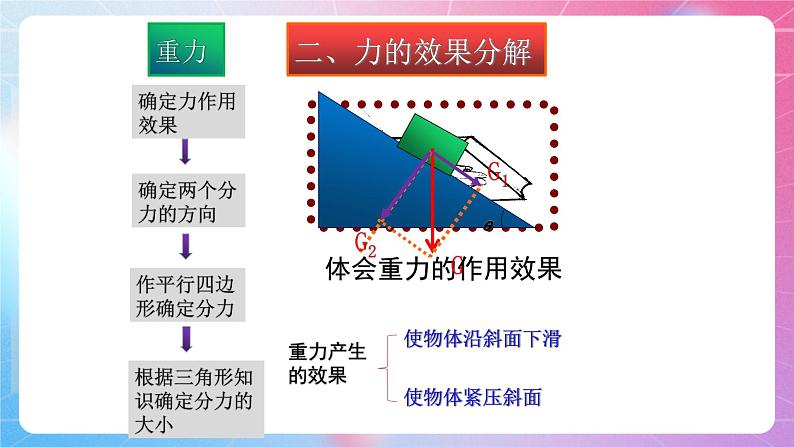 3.5力的分解 粤教版（2019）高中物理必修第一册课件05
