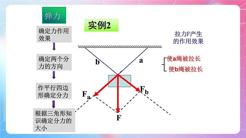 3.5力的分解 粤教版（2019）高中物理必修第一册课件08