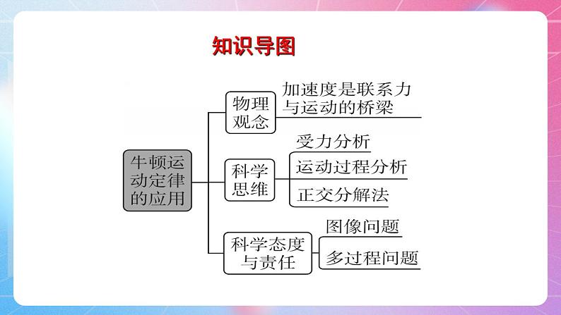 4.5牛顿运动定律的应用 粤教版（2019）高中物理必修第一册课件02