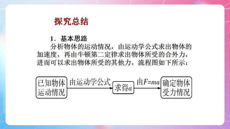 4.5牛顿运动定律的应用 粤教版（2019）高中物理必修第一册课件04